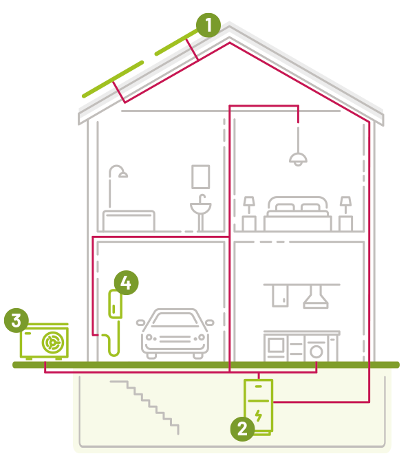Haus_Wegatech_Erneuerbare_Energien