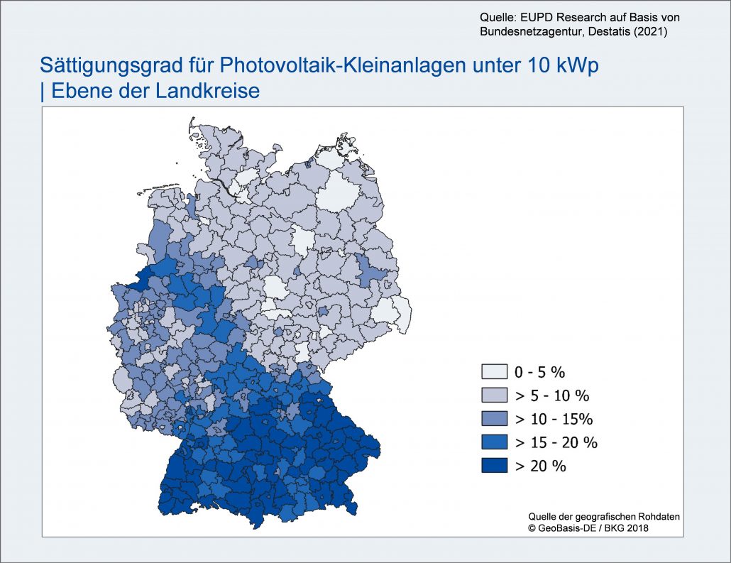 Sättigungsgrad von Photovoltaik in Deutschland im Jahr 2021