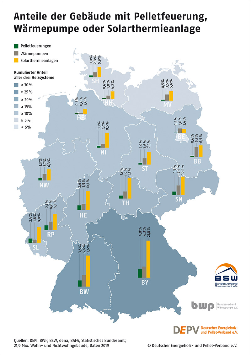 Solarthermie in Deutschland