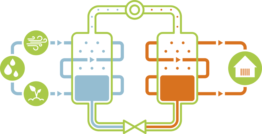 Funktion der Wärmepumpe in schematischer Darstellung