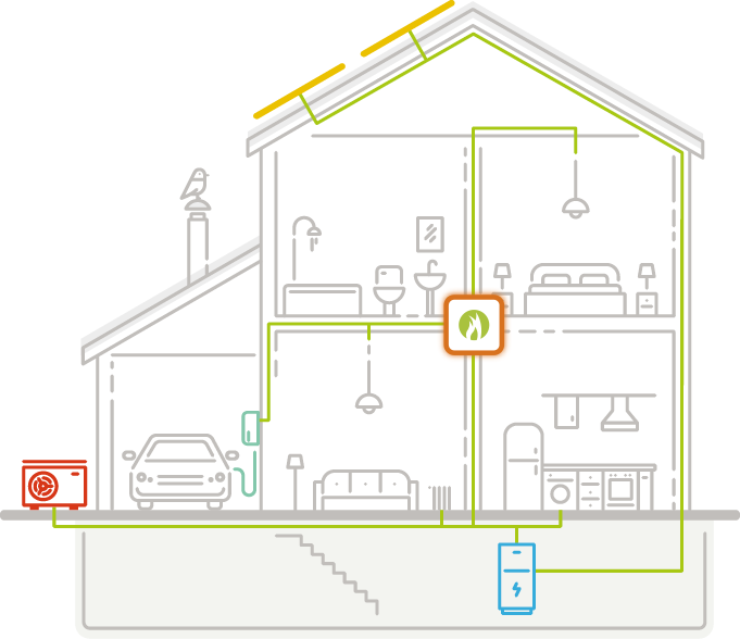 Grafische Darstellung eines modernen Hauses mit PV-Anlage, Stromspeicher, Wallbox und Wärmepumpe