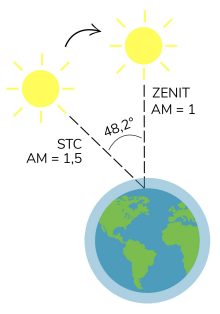 Air Mass Air Mass