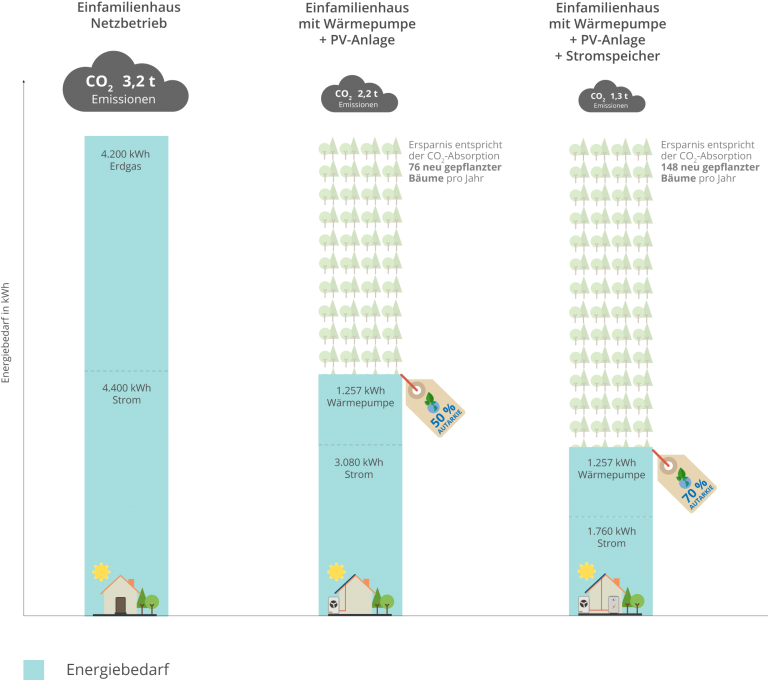 energiegewerke-vergleich-systeme energiegewerke-vergleich-systeme