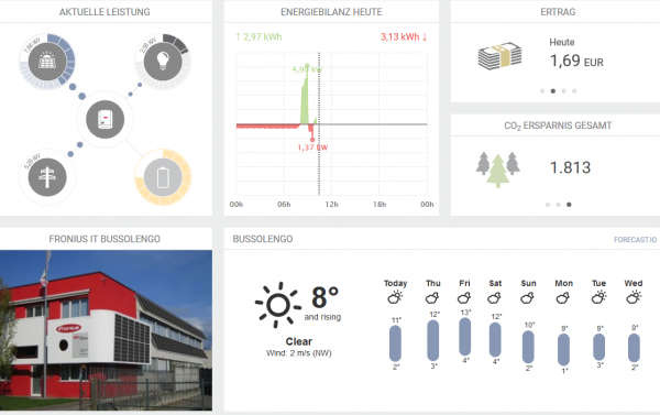 fronius-monitoring Interface einer Monitoring Software von Fronius Solar.Web