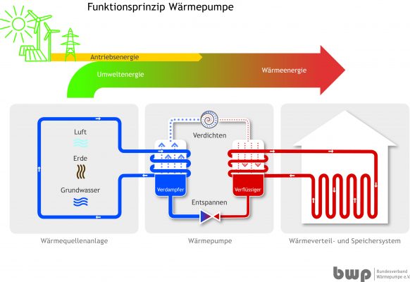 Funktionsweise_WP_140924_final Funktionsprinzip Wärmepumpe