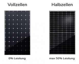 Verschattung Verschattung